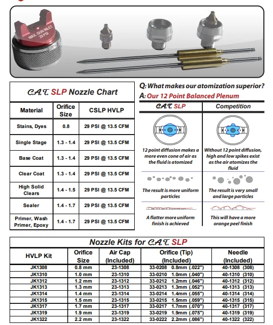 C.A Technologies CAT SLP HVLP Pressure Feed Spray Gun - Smart Pack